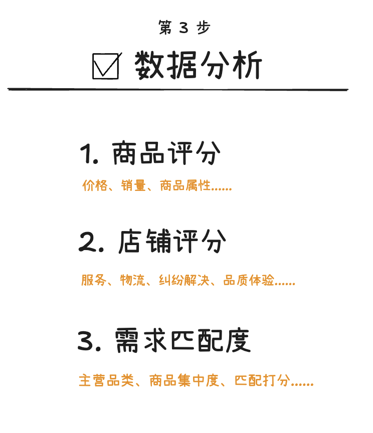 搭建Skill的“产品平衡法则”：人、大模型、规则脚本 配图 3