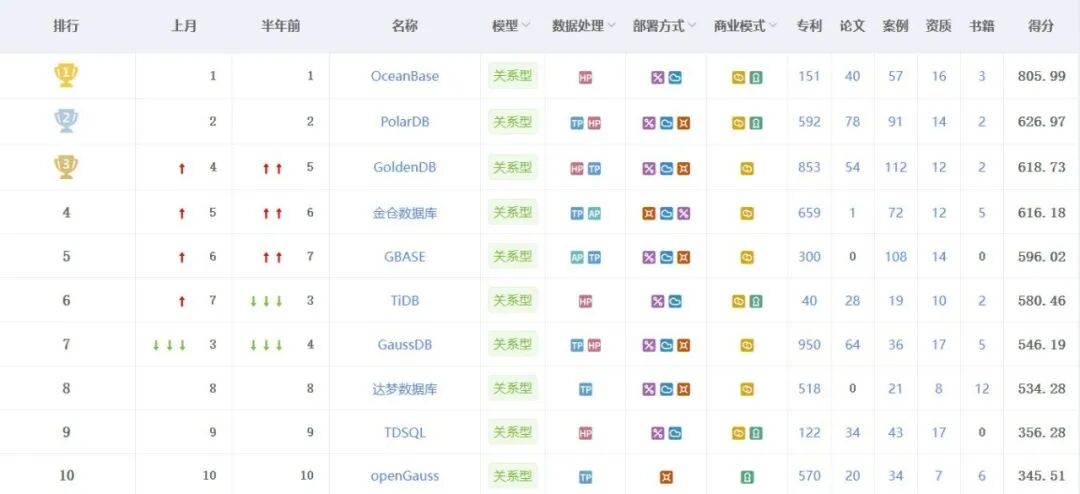AI大厦需要新的地基！ 配图 6