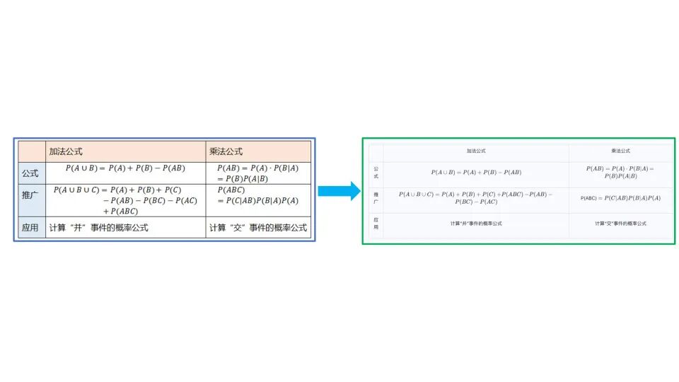 PDF 秒变高质量 Markdown 文件，国产开源神器绝了。 配图 24
