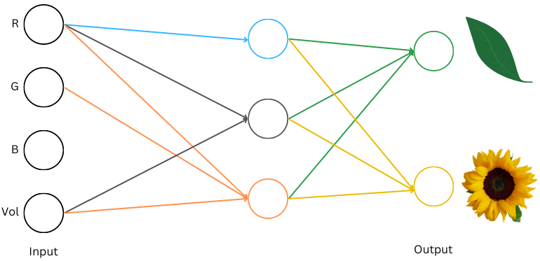 用初中数学理解LLM工作原理 配图 14