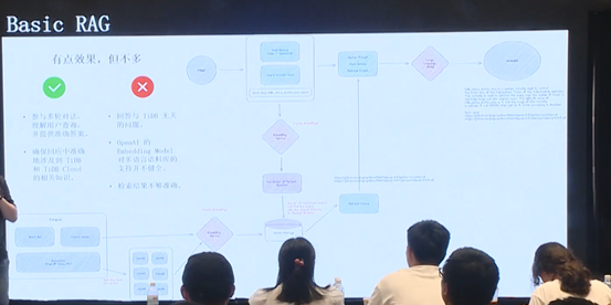 数据库文档问答的应用和演化 配图 6
