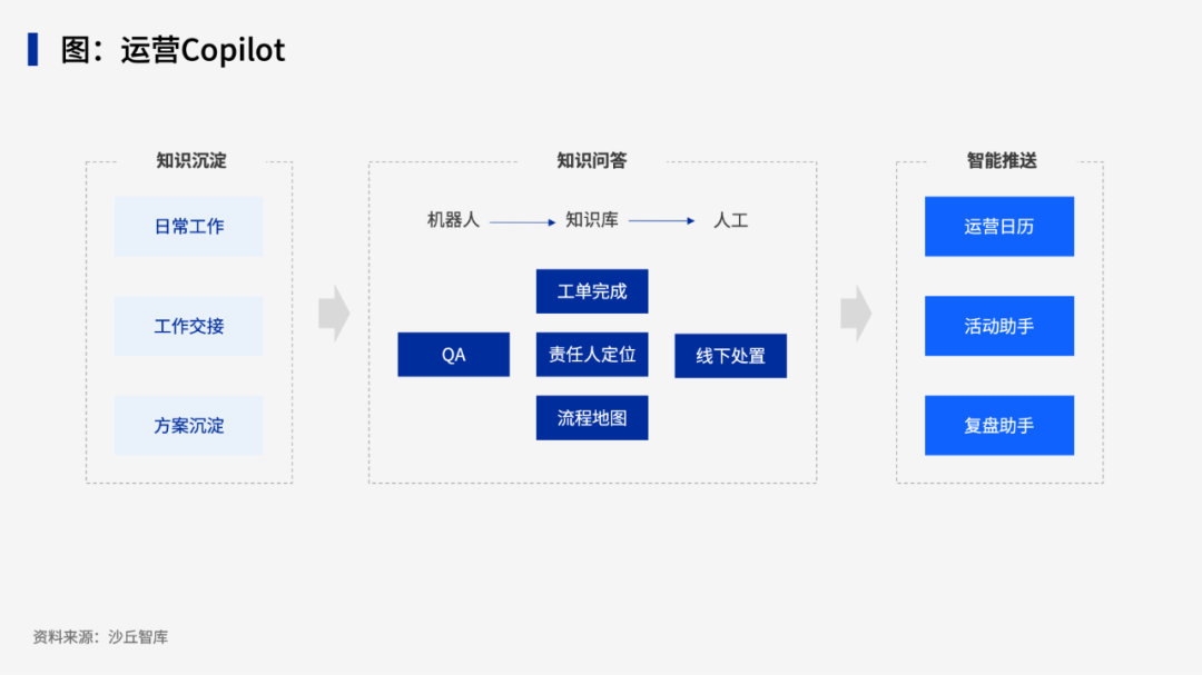 大模型如何解决企业知识管理难题？极氪、哈啰等4家企业实践案例 配图 2