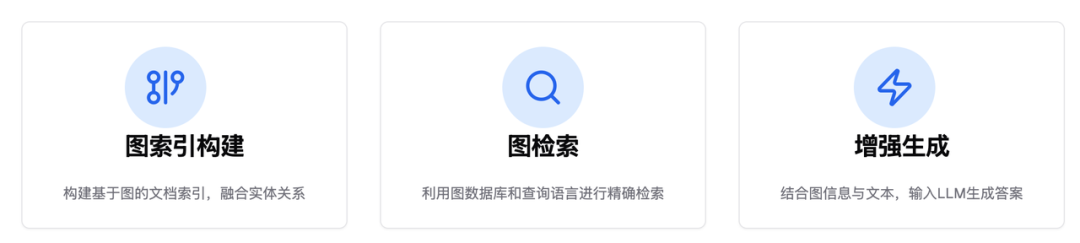 RAG 的五大范式 配图 16