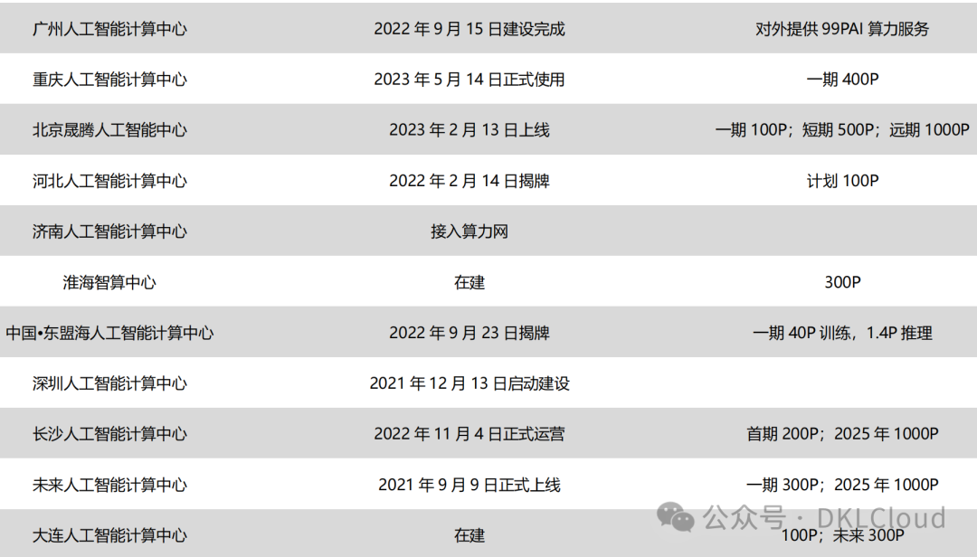 中国 AI 算力中心研究报告 2024 配图 41