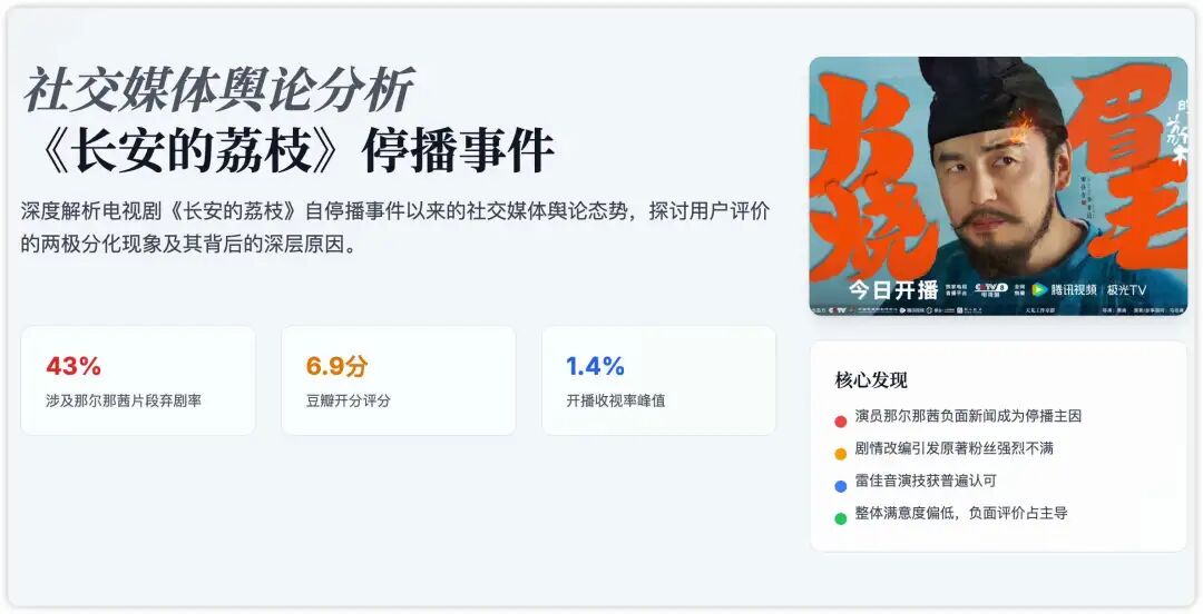 长安的荔枝停播事件分析，直接给出了很多结论，看下面case