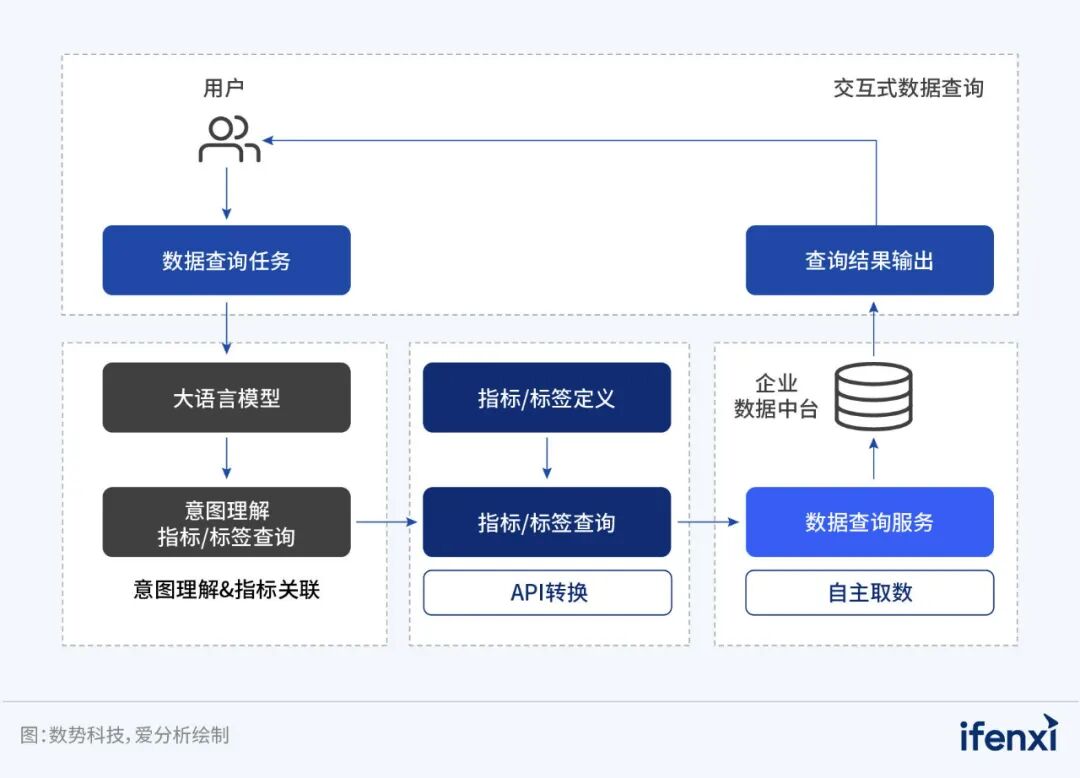 金融AI