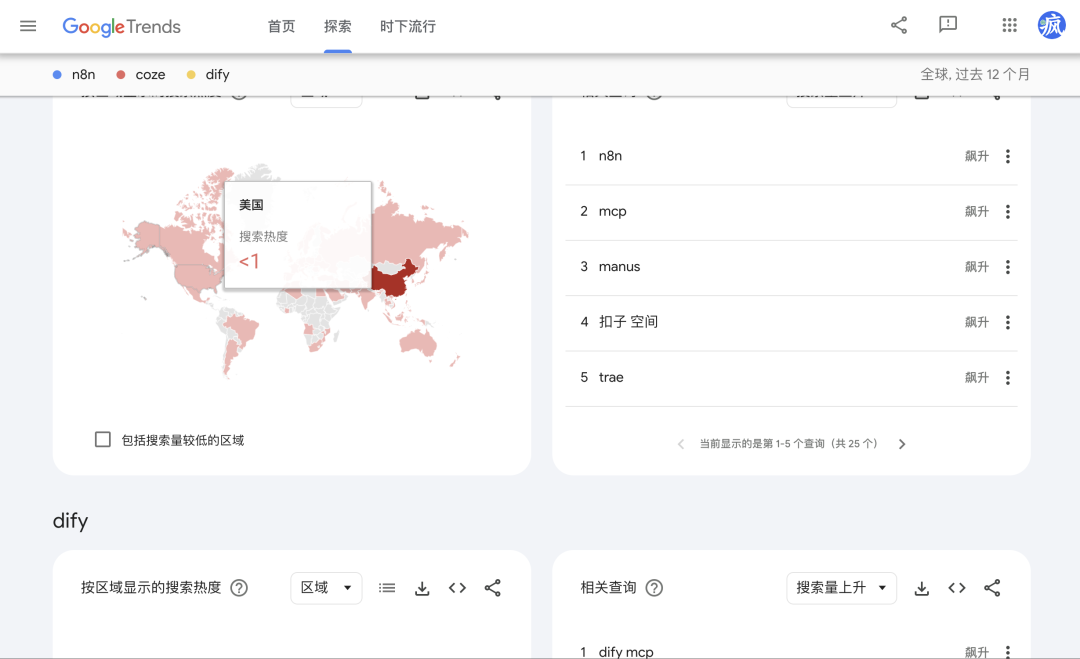 字节打响 Agent 平台战！Coze扣子、n8n、Dify谁是终点？ 配图 47