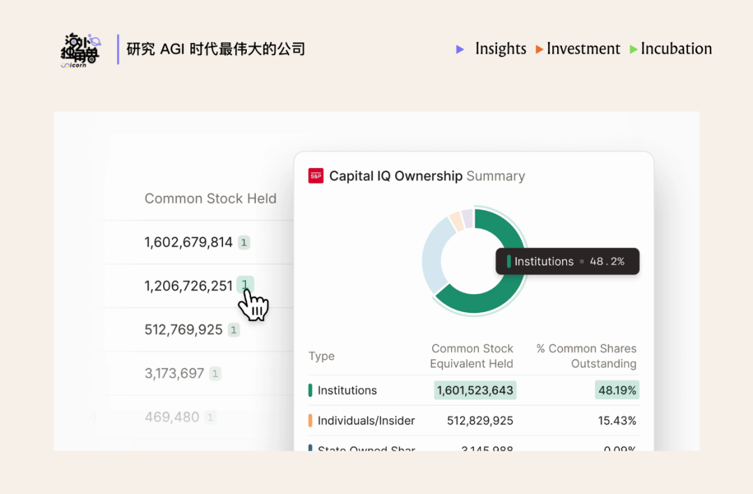 为什么顶尖投行都选择了 Rogo 这个金融 Agent？ 配图 7