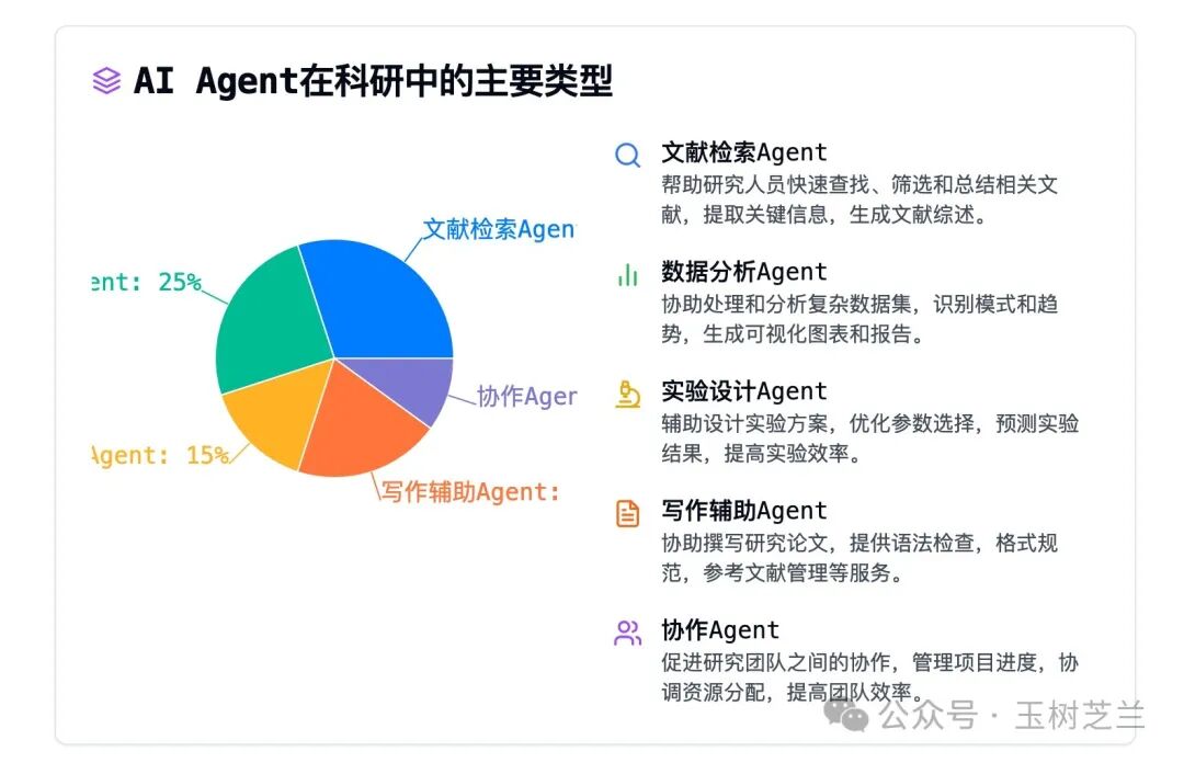 伪装成浏览器的 AI Agent，好用吗？ 配图 11