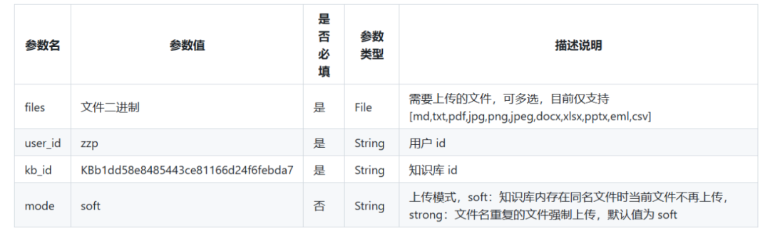 探索QAnything：网易有道开源的本地知识库问答系统 配图 4