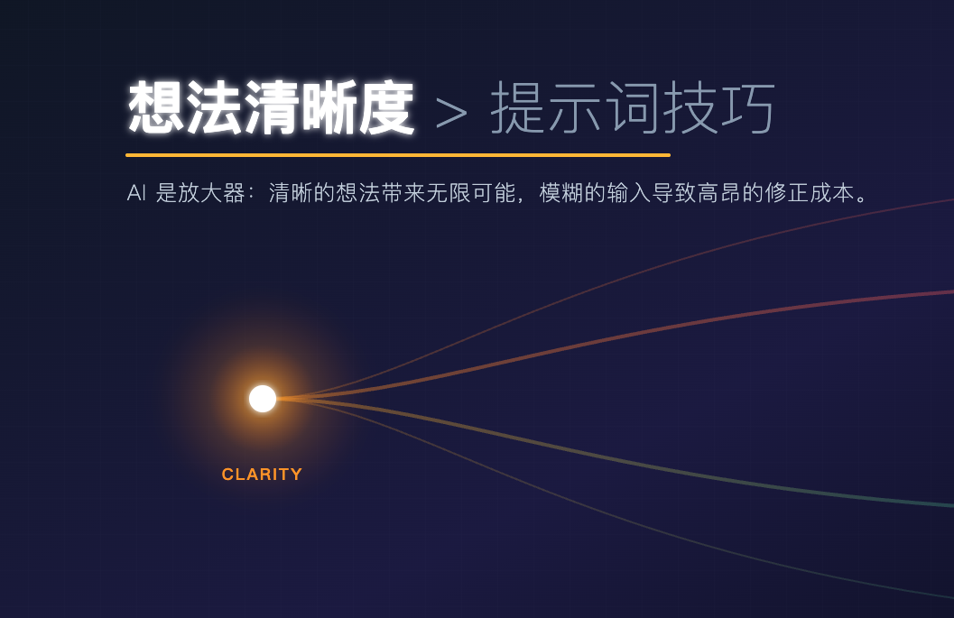 你还在手工写提示词？大厂 AI应用工程师揭秘：2个工具帮你把提示词写出“专业范”！ 配图 19