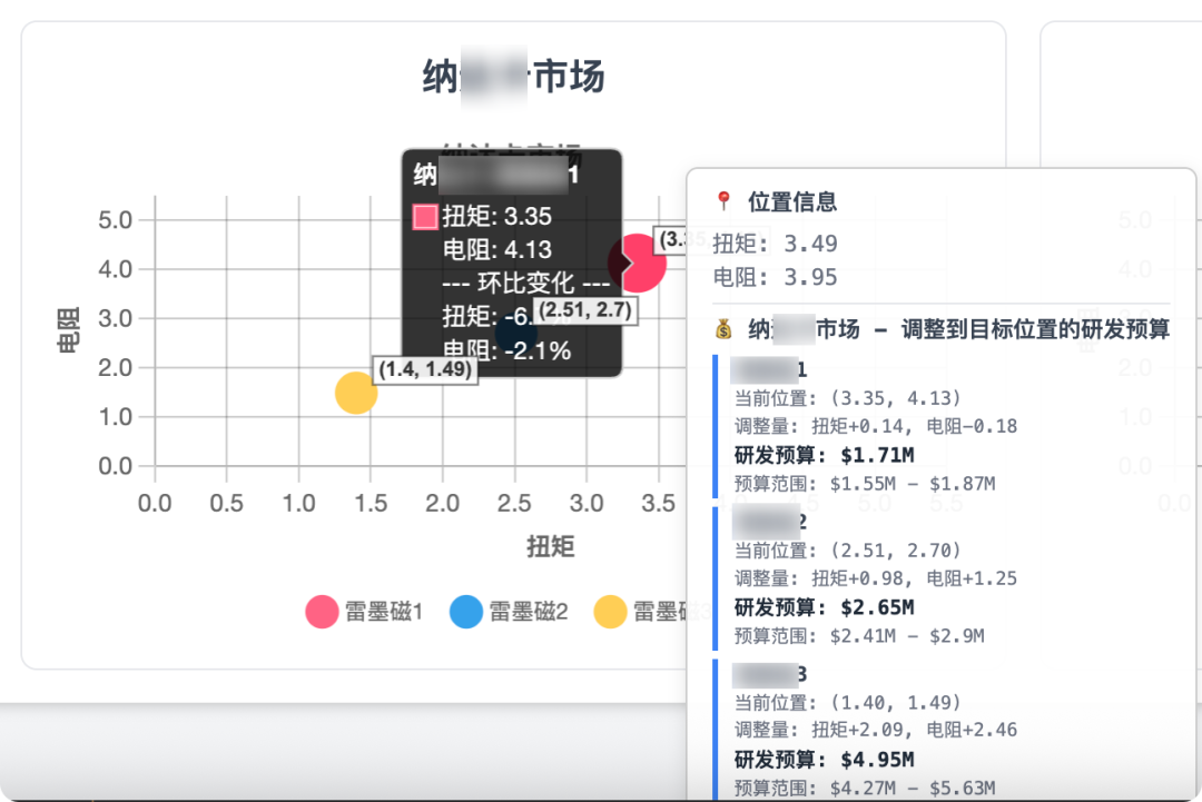 我发现了一个几乎不可能被 AI 替代的工作 配图 21