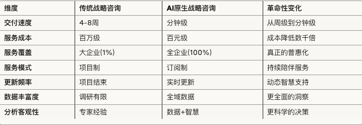 混沌发布全球首款战略咨询AI Agent：你的商业第二大脑，来了！ 配图 8