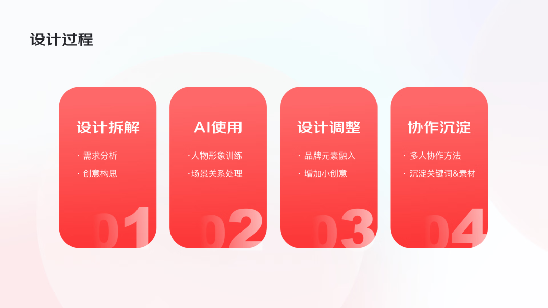 AI助力，4步搞定运营设计 配图 4