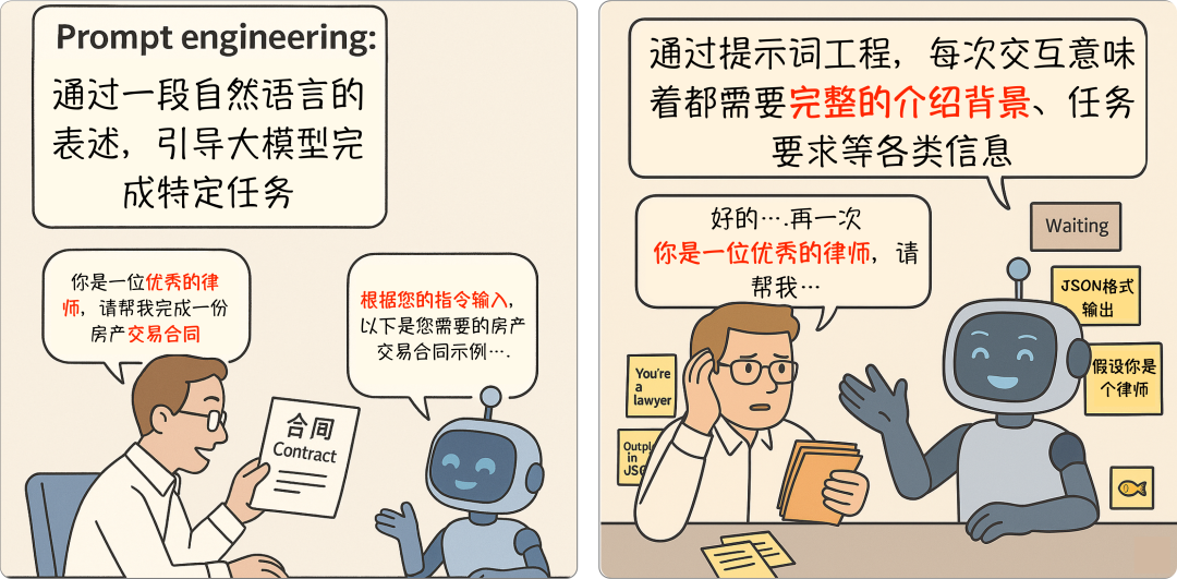 Prompt、Context、Memory：一组漫画带你了解大模型交互的三段技术演进 配图 2