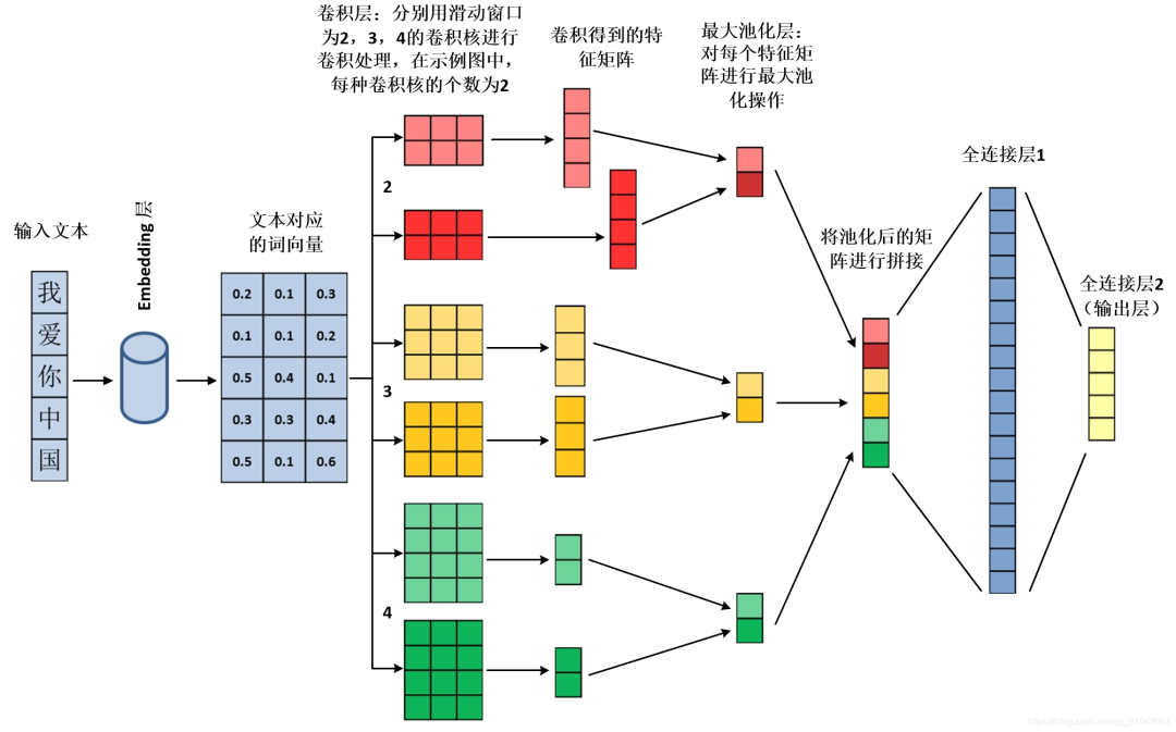 大模型开发 - 一文搞懂CNNs工作原理（卷积与池化） 配图 13