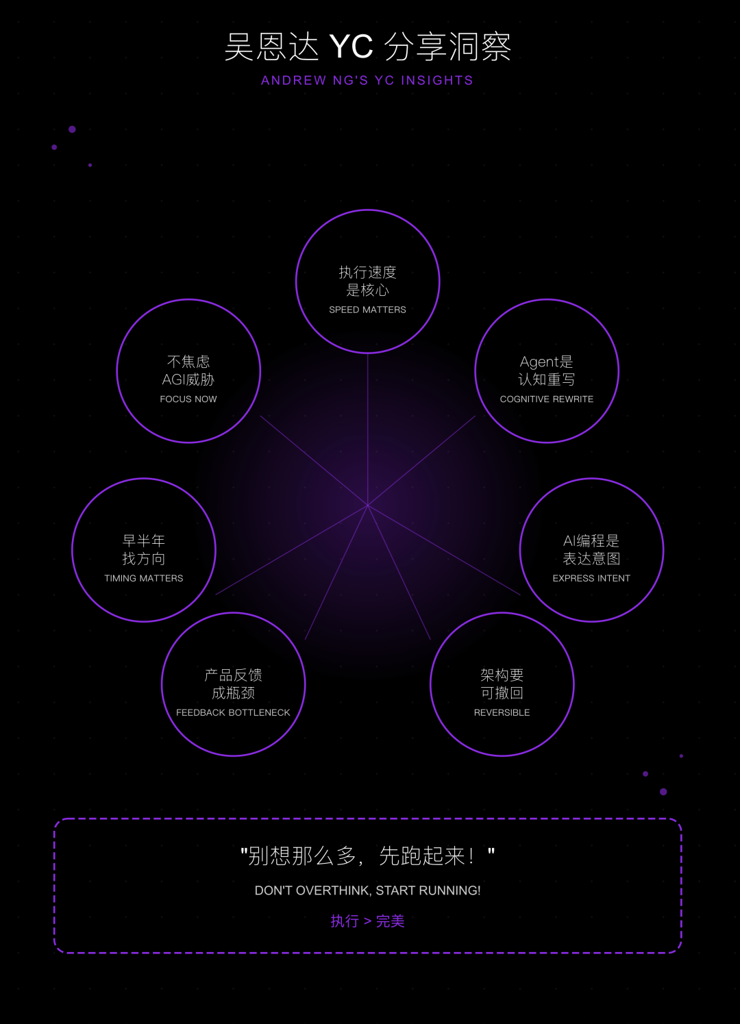 吴恩达YC闭门会：跑得快、瞄得准、做得深，比幻想AGI更重要
