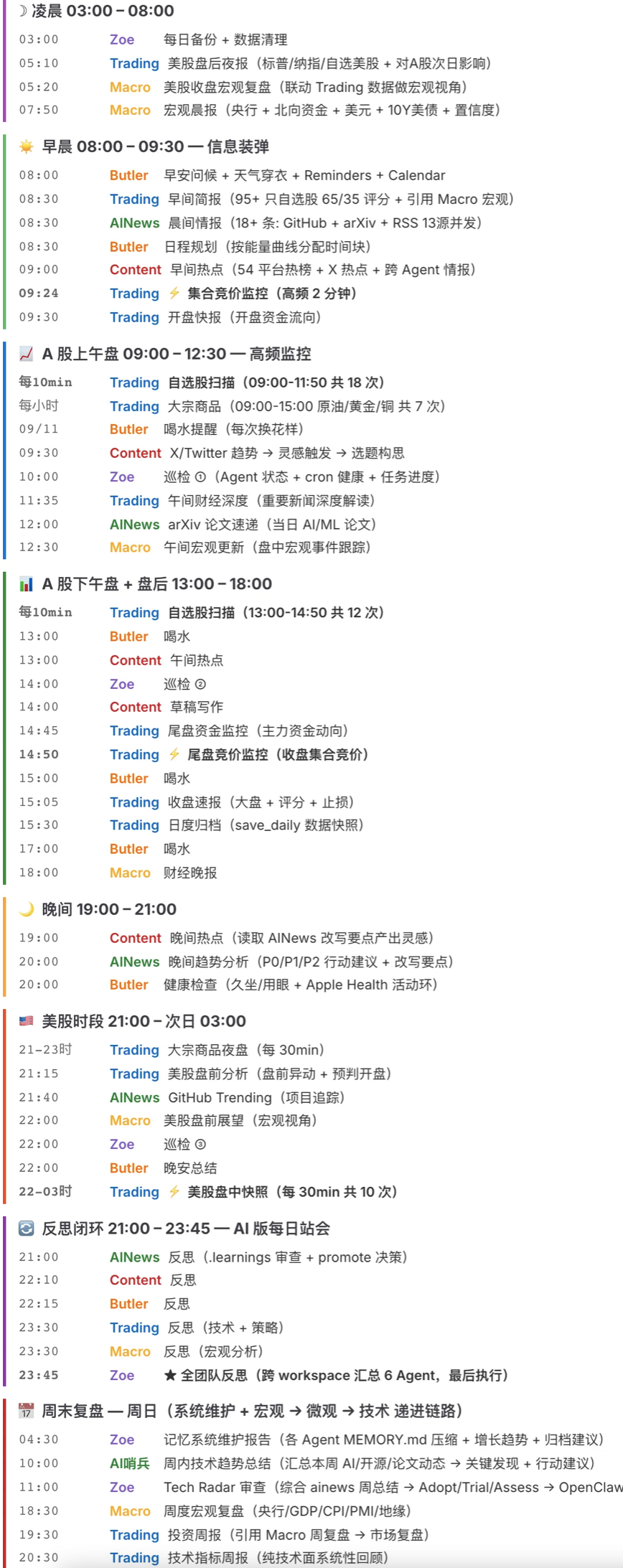 OpenClaw 实战：一个人、一台 Mac、六个 AI Agent — 从"能聊天"到"能干活"的工程实战 配图 12