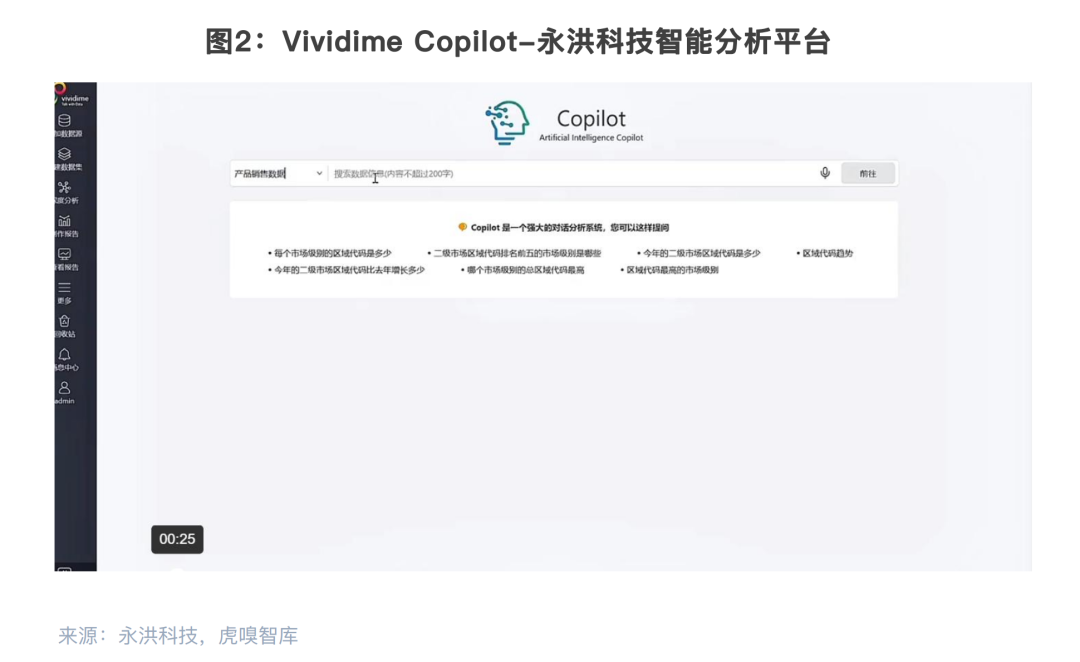 AI助力商业BI从自主分析迈向智能化分析 配图 6