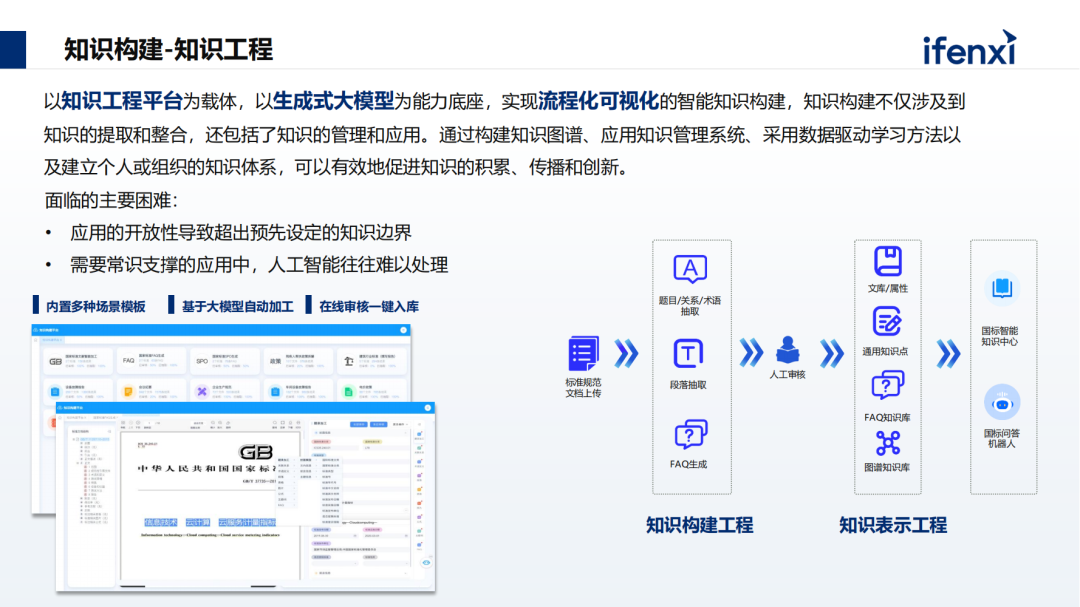 构建企业专属大模型知识库，解决企业知识管理与应用难点 配图 5
