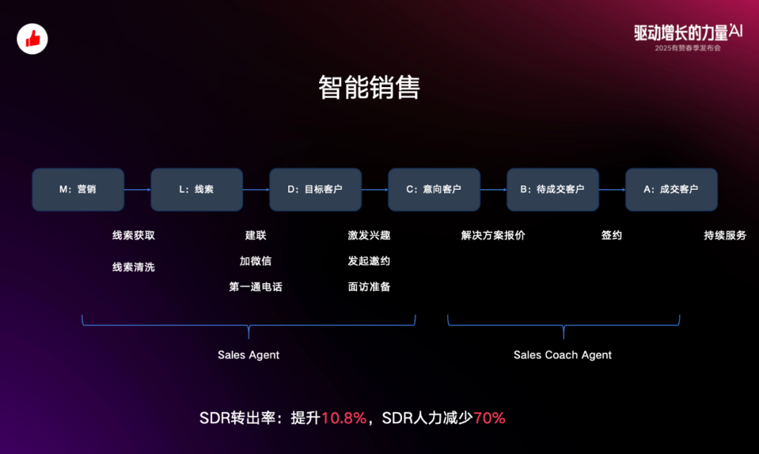 从概念到落地：有赞 Agent 应用与探索 配图 7