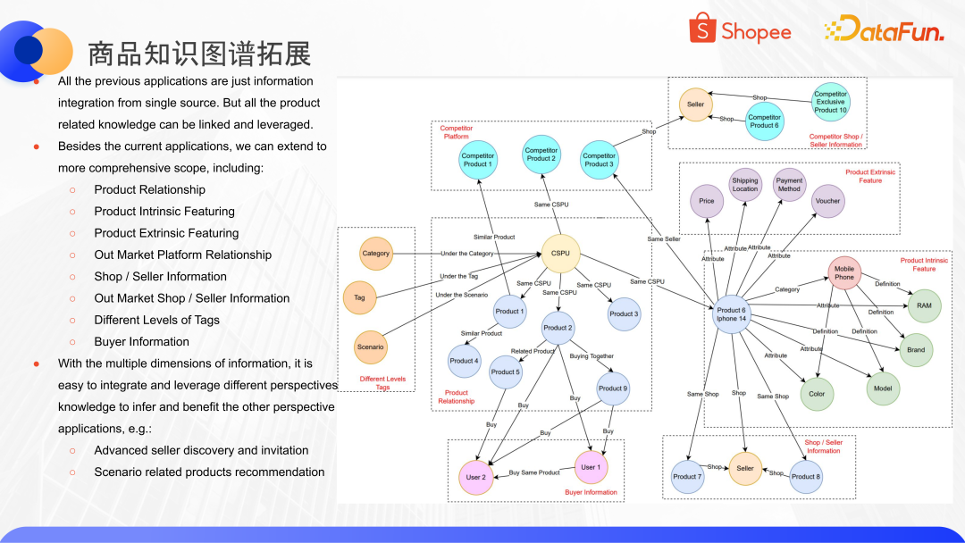 GraphRAG原理 配图 6