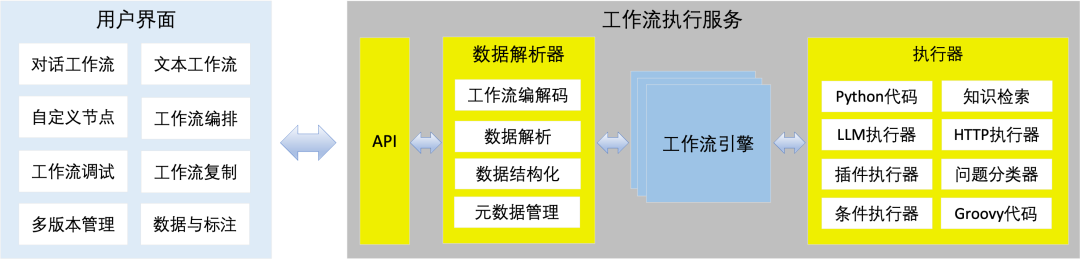 奇智：生成式 AI 应用创建平台 配图 8