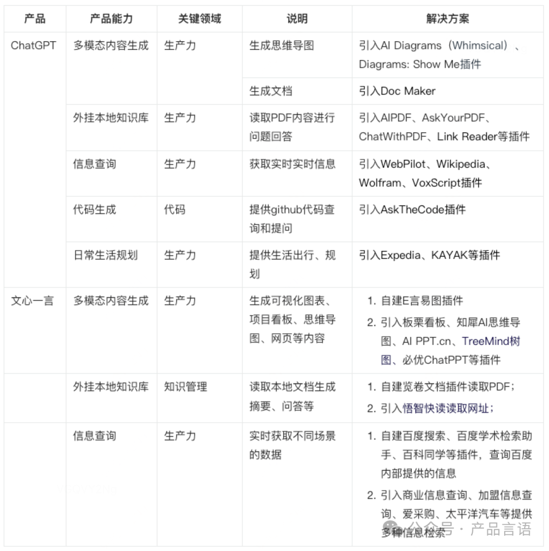 什么是大模型的插件？以及如何使用？