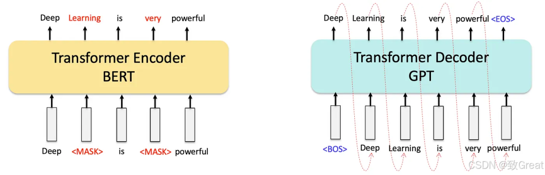 大语言模型简史：从Transformer（2017）到DeepSeek-R1（2025）的进化之路 配图 11
