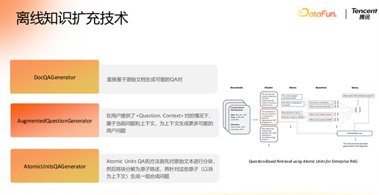 腾讯大模型应用演进之路：从 RAG 到 MCP 的技术实践 配图 10