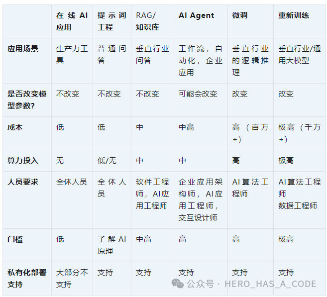 企业向 “AI原生” 转型的五步法 配图 2