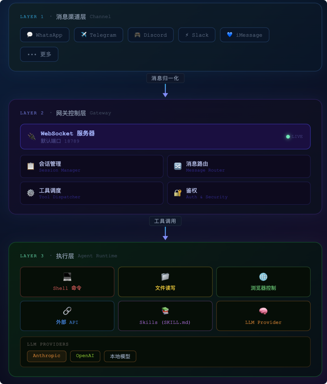 OpenClaw 急踩刹车，“养龙虾”到底有多大风险？ 配图 5