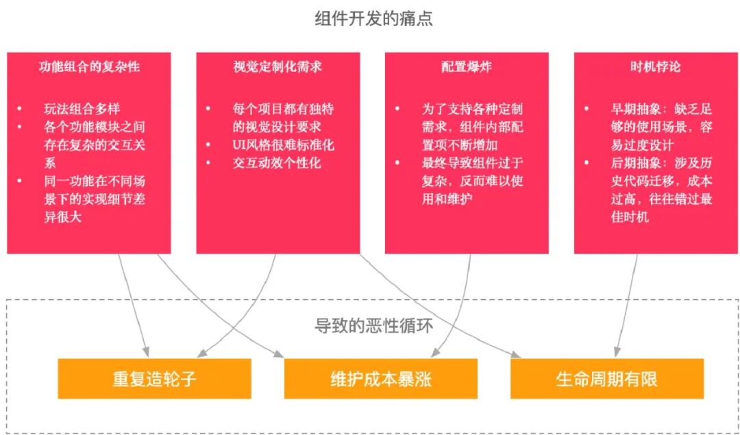 AI互动前端开发的思考和实践_ 配图 2
