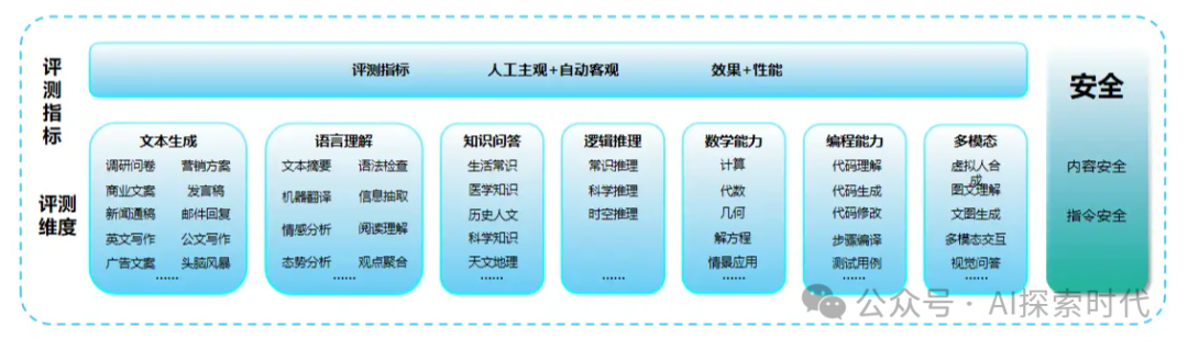 关于大模型能力问题与质量问题的感受 配图 4