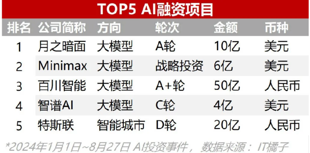2025 AI Agent迷局：谁在玩真的，谁在演戏？ 配图 5