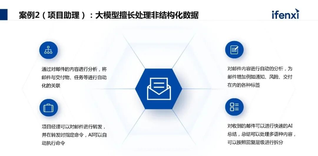 剖解企业AI大模型建设路径，提升未来核心竞争力 配图 8