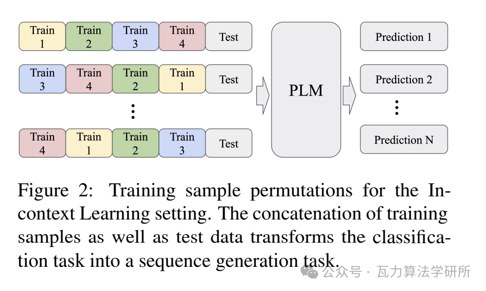 Few-shot learning并不稳定？受哪些因素影响？
