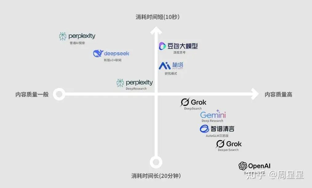 图片来自卡神@卡兹克