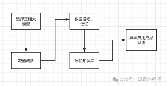比起本地化AI部署，更重要的是应用层模型适配 配图 6