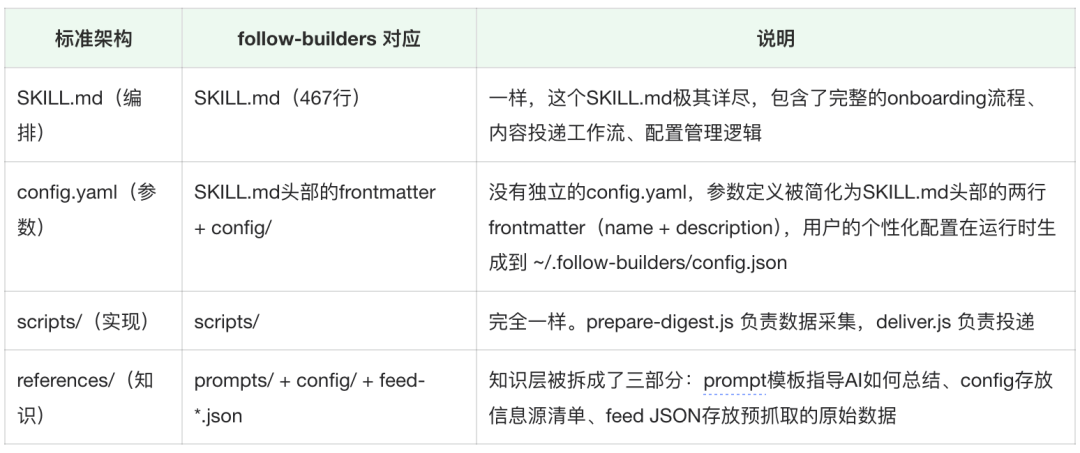 QoderWork Skills 开发实践：从传统数科到 AI 数科的转型探索-我的Skills进阶之旅 配图 12