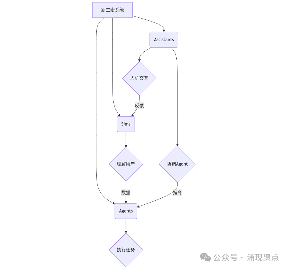 深度长文｜AI的“巴别塔”：多Agent协同为何如此之难？ 配图 3