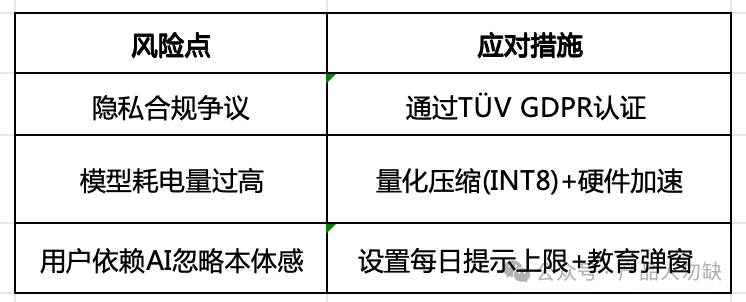 撰写AI产品需求文档（PRD） 配图 7