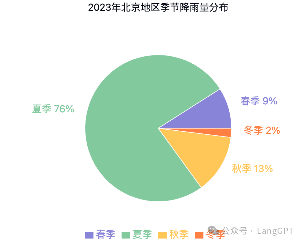 Claude Artifacts 数据分析的N种打开方式（附Prompt) 配图 4