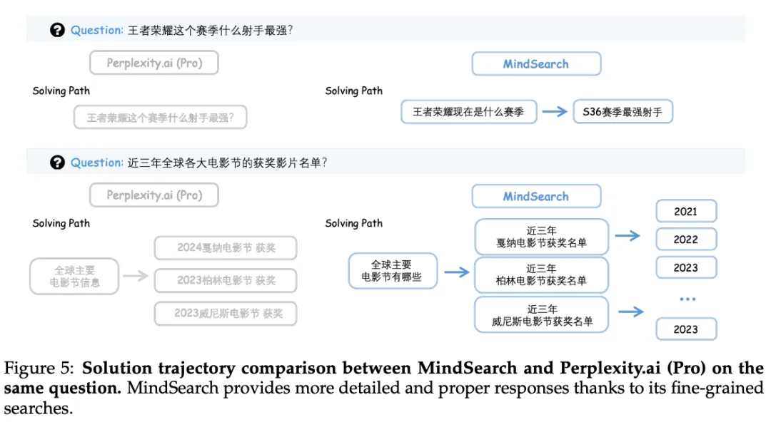 别等SearchGPT了，快来试试 MindSearch！性能媲美Perplexity.ai Pro 配图 4