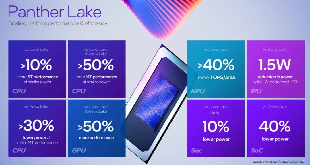 英特尔发布“2纳米级”工艺CPU，你的AI PC性能即将暴涨50%