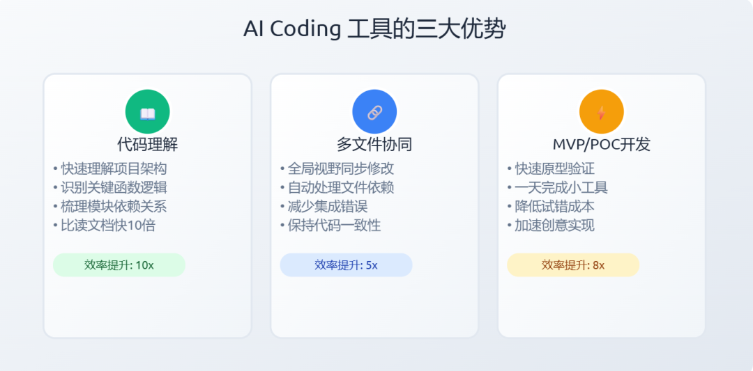 烧了2000美金在AI写代码上，我发现了一个残酷真相 配图 2