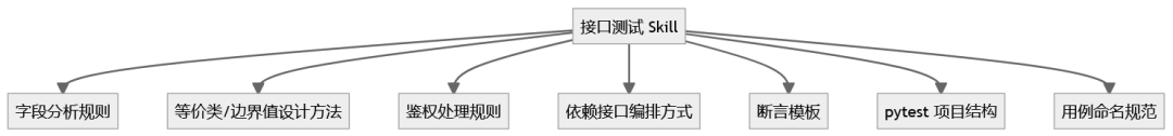 一篇文章讲清楚 AI Agent：从 Token、RAG、Skill 到 MCP、SDD 和 Harness 工程 配图 9