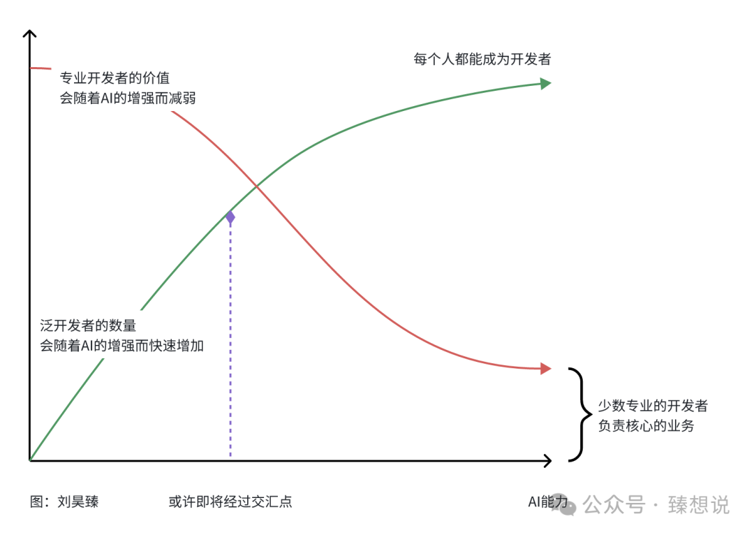 Eolink 2024 年度总结与思考：AI、API、全球化、赛道选择、产品范式、心路历程