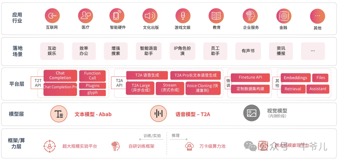 使用LangChain+minimax构建SQL智能体，不会写SQL也能玩转数据库查询