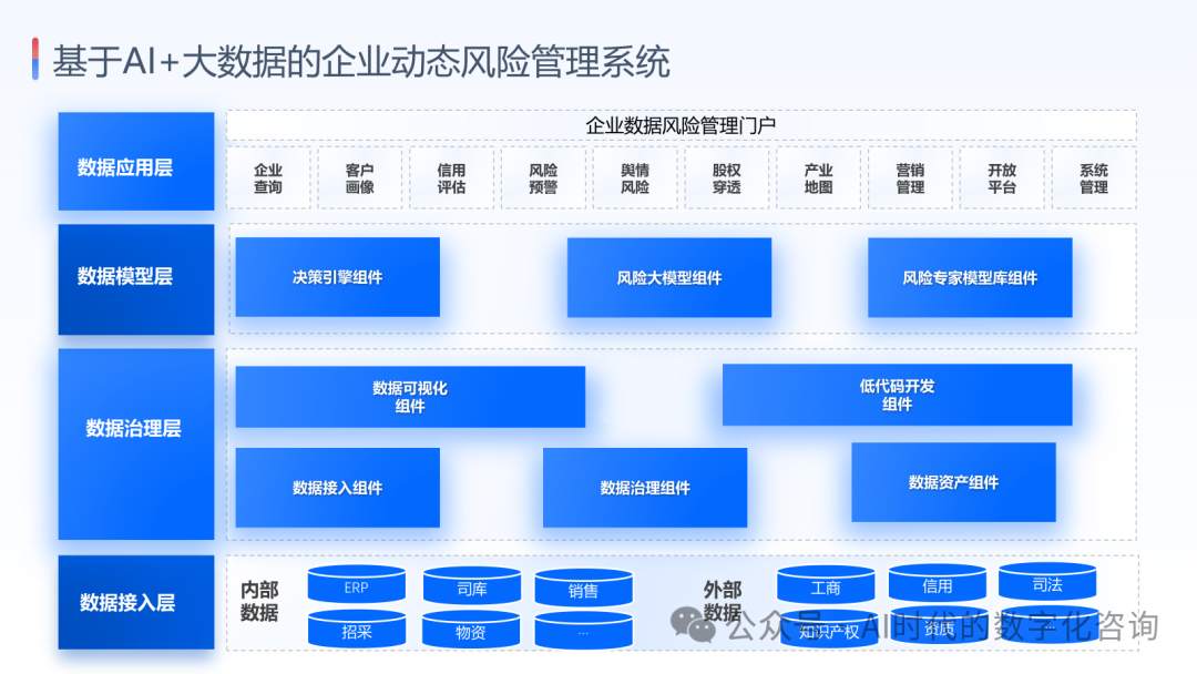 【原创】基于大模型+大数据的企业动态风险风险管理方案 配图 6